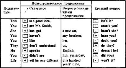 I don't think so; on the contrary; to my mind; in my opinion; as far as I know; as is known; in fact - student2.ru