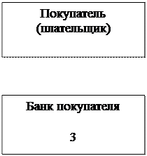 Инкассовая форма безналичных расчетов - student2.ru