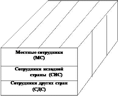 Интернационального предприятия - student2.ru