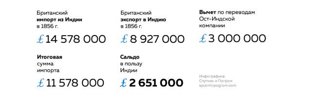 История Ост-Индской компании XVII: от акционерного общества до государства в государстве - student2.ru