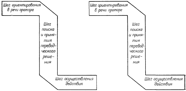 Континуально-дискретный характер модели синхронного перевода - student2.ru