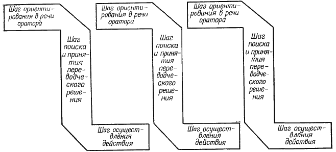 Континуально-дискретный характер модели синхронного перевода - student2.ru