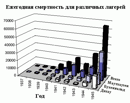 Майданек, «вспомогательный лагерь уничтожения» - student2.ru