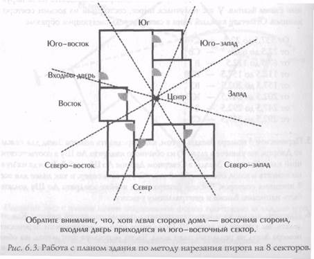 Метод нарезания пирога на 8 секторов - student2.ru