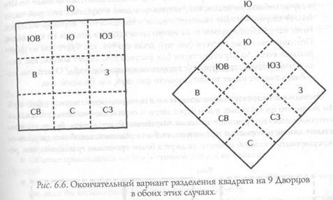 Метод нарезания пирога на 8 секторов - student2.ru