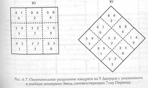 Метод нарезания пирога на 8 секторов - student2.ru