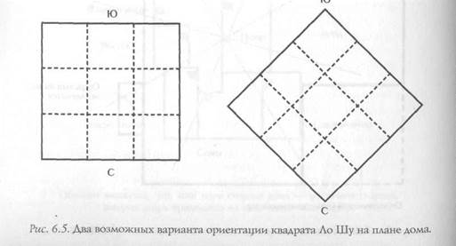 Метод нарезания пирога на 8 секторов - student2.ru