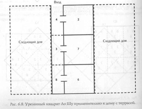 Метод нарезания пирога на 8 секторов - student2.ru