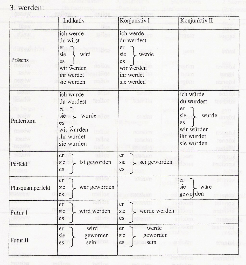 От данных глаголов образуйте причастия I и прнчасгия II н запишите их в краткой форме. - student2.ru