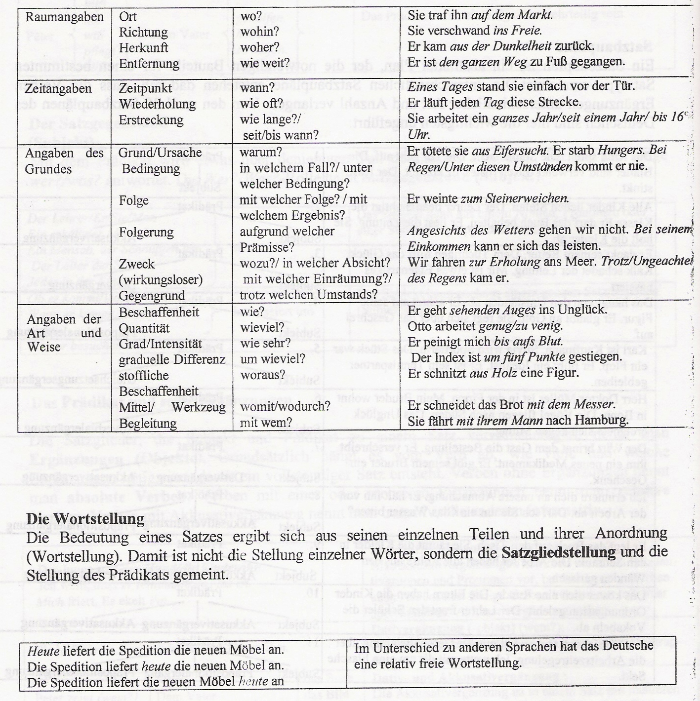 Die Wortbildung des Adjcktivs - student2.ru