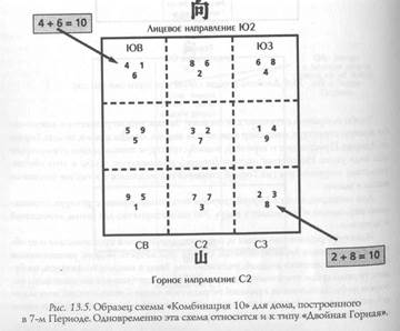 Особые типы схем расположения летящих звезд - student2.ru