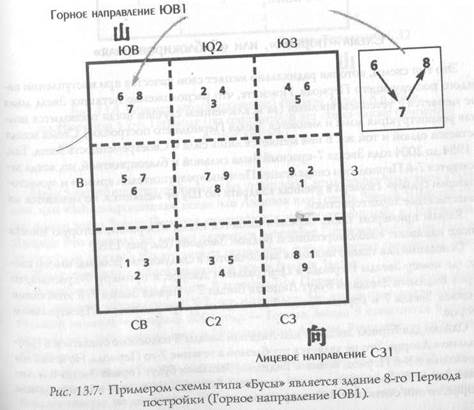 Особые типы схем расположения летящих звезд - student2.ru