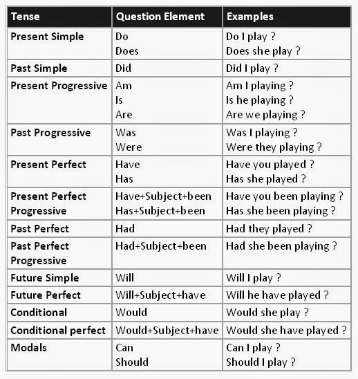 Parts of speech – general overview - student2.ru