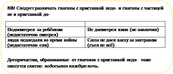 Правописание НЕ с глаголами и деепричастиями - student2.ru