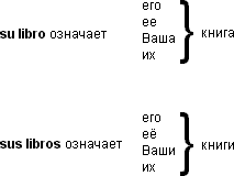 Притяжательные прилагательные (систематизация) - student2.ru