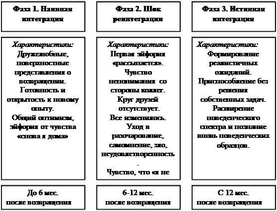 Реинтеграция работников интернационального предприятия - student2.ru