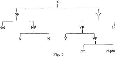 Simple sentence: constituent structure - student2.ru