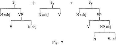 Simple sentence: constituent structure - student2.ru