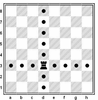 Статья 2: Начальная позиция фигур на шахматной доске - student2.ru