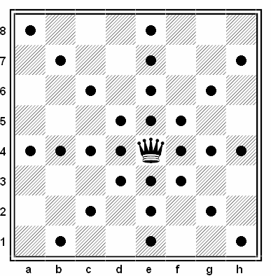 Статья 2: Начальная позиция фигур на шахматной доске - student2.ru