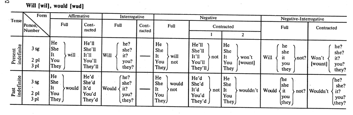 Suggested ways of sentence analysis - student2.ru