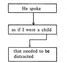 Suggested ways of sentence analysis - student2.ru