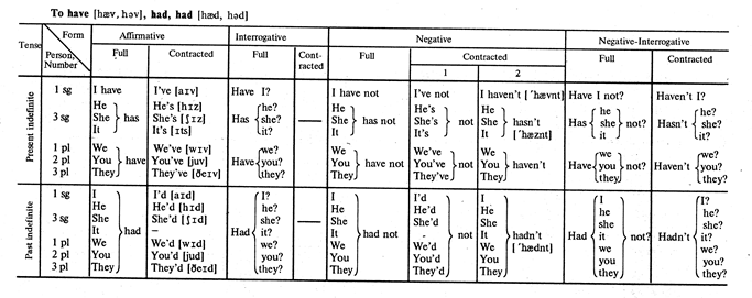 Suggested ways of sentence analysis - student2.ru