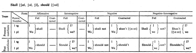 Suggested ways of sentence analysis - student2.ru