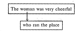 Suggested ways of sentence analysis - student2.ru