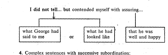 Suggested ways of sentence analysis - student2.ru