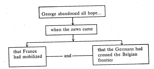 Suggested ways of sentence analysis - student2.ru