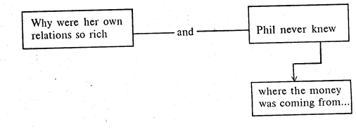 Suggested ways of sentence analysis - student2.ru