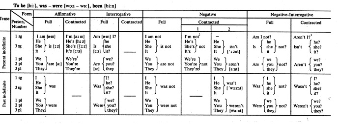 Suggested ways of sentence analysis - student2.ru