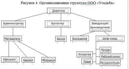 SWOT-анализ ООО «Компания «Владинвесттур» - student2.ru