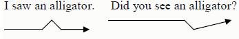 The fall-rise pattern (yes/no questions, requests for repetition, greetings) - student2.ru