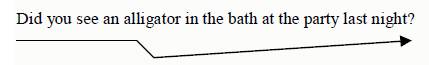 The fall-rise pattern (yes/no questions, requests for repetition, greetings) - student2.ru