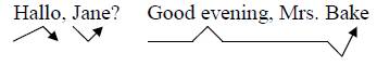 The fall-rise pattern (yes/no questions, requests for repetition, greetings) - student2.ru