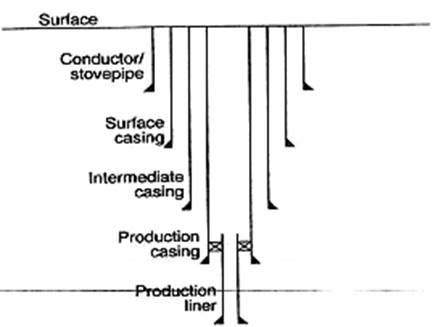 Unit 12 casing and cementing - student2.ru