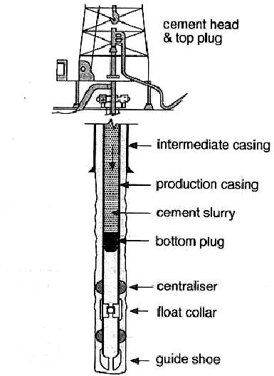 Unit 12 casing and cementing - student2.ru