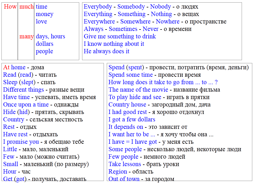 уроки английского языка от «полиглота» - student2.ru