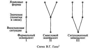 Уровень лексико-семантического соответствия. - student2.ru