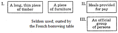 V. Analyse the process of development of new meanings in the italicized words in the examples given below. - student2.ru