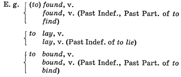 V. Analyse the process of development of new meanings in the italicized words in the examples given below. - student2.ru