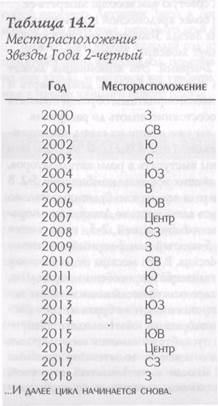 Вредоносная звезда года 5- желтый - student2.ru