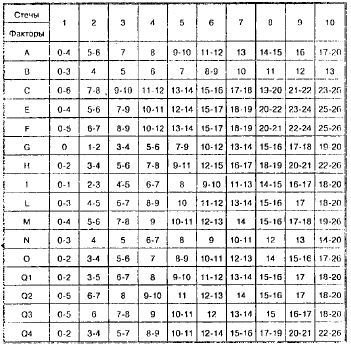 бланк фиксации результатов (16 fp) - student2.ru