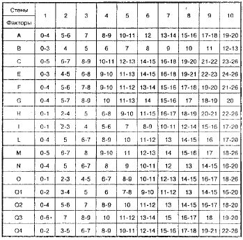 бланк фиксации результатов (16 fp) - student2.ru