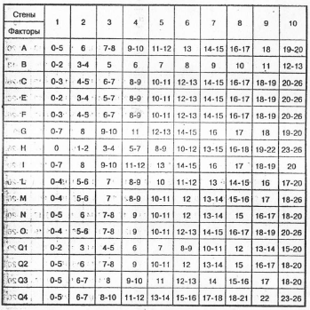 бланк фиксации результатов (16 fp) - student2.ru