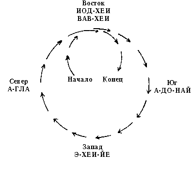 Часть 2. Создание пентаграмм. - student2.ru