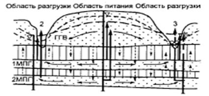 что такое гидродинамическая сетка - student2.ru