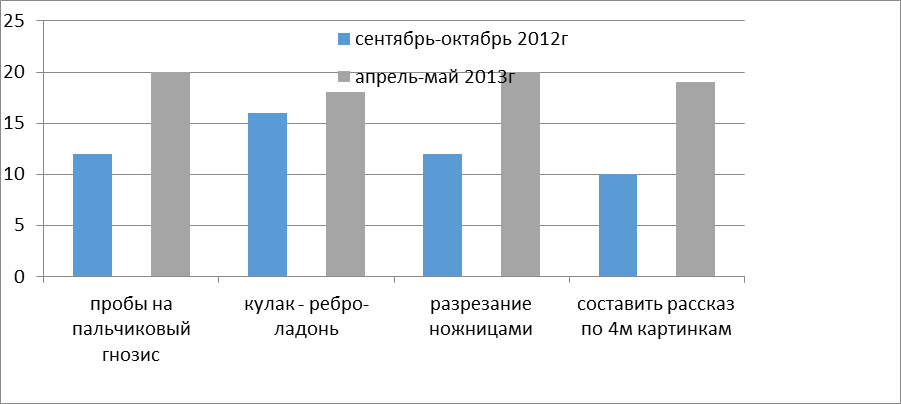 Диагностический раздел программы - student2.ru